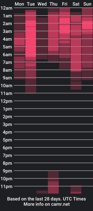 cam show schedule of nate_franco