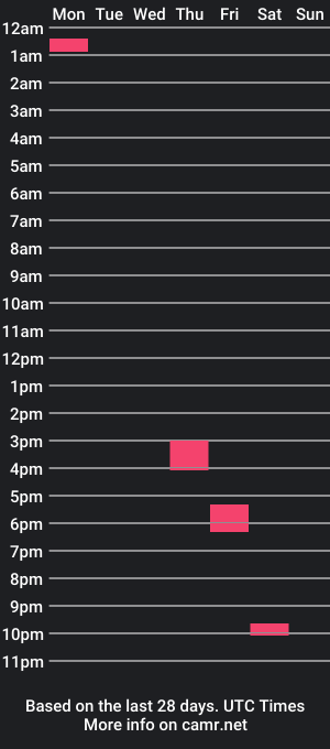 cam show schedule of natee_dog26