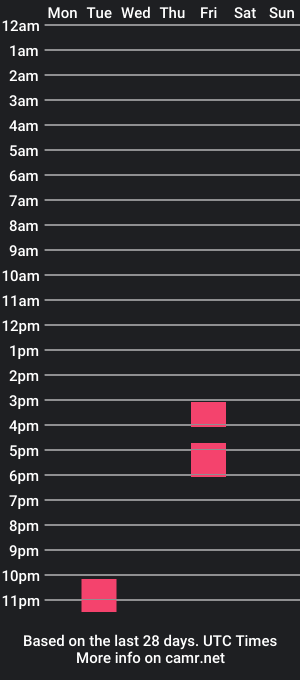 cam show schedule of natekedman1983