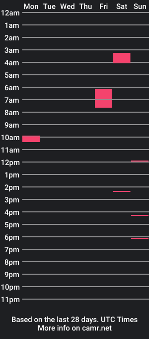 cam show schedule of natethegreatx