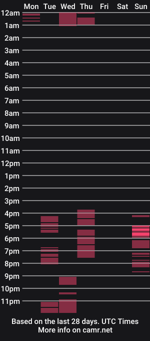 cam show schedule of nath420_
