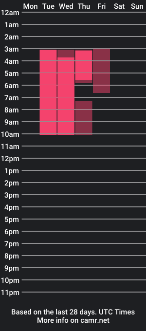 cam show schedule of nath_aly