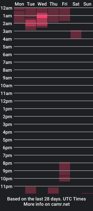 cam show schedule of nath_red_