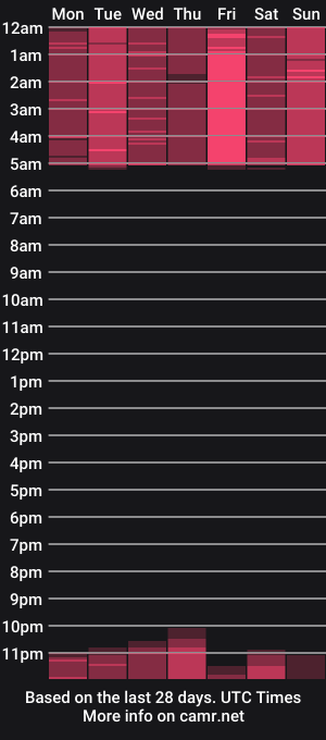 cam show schedule of nath_redrex
