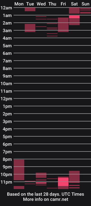 cam show schedule of natha_lee_