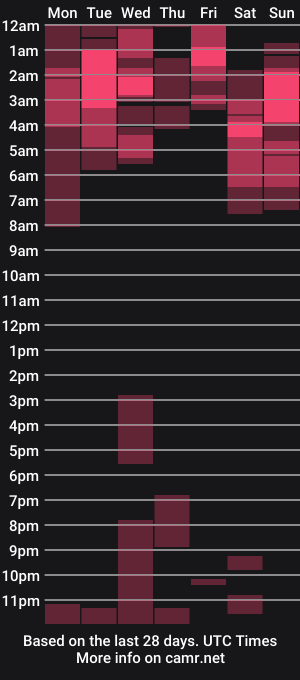 cam show schedule of nathalia_evans
