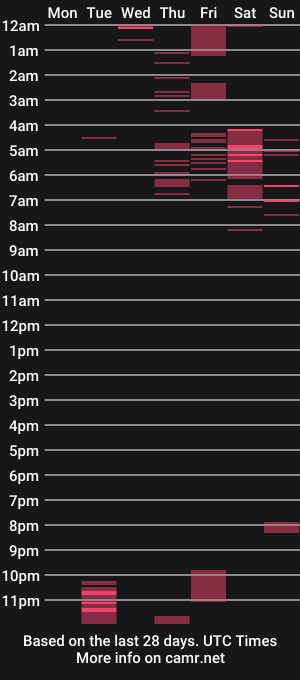 cam show schedule of nathalia_rodriguez