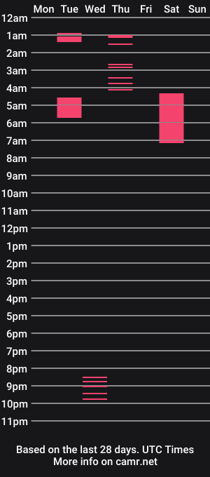 cam show schedule of nathaliaa42k