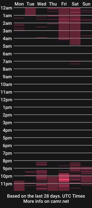 cam show schedule of nathaliakyte