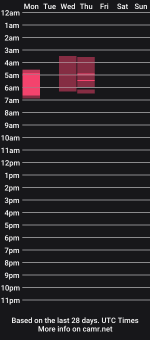 cam show schedule of nathaliasmith