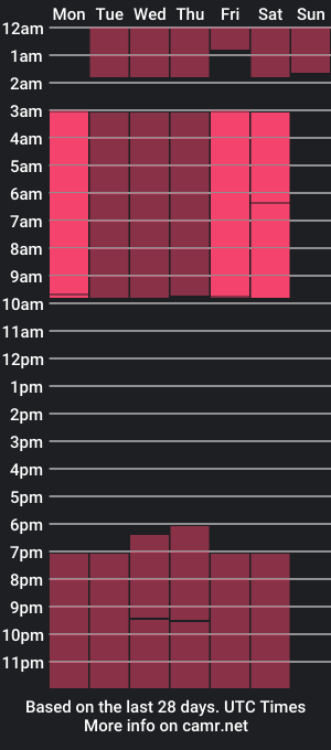 cam show schedule of nathalie_rossel