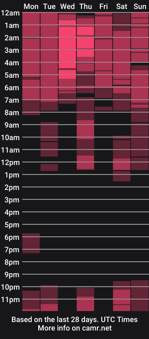 cam show schedule of nathalie_wilson