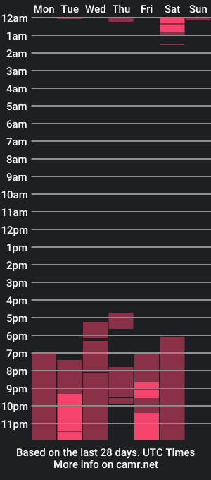 cam show schedule of nathalie_zanettii