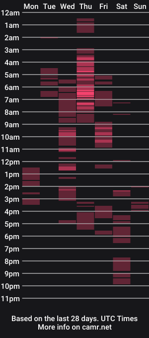 cam show schedule of nathaliehuges
