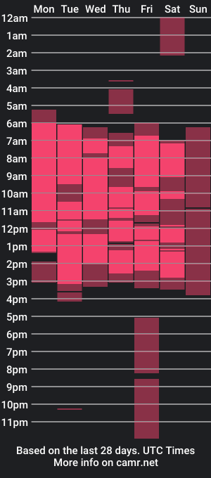 cam show schedule of nathalieriches