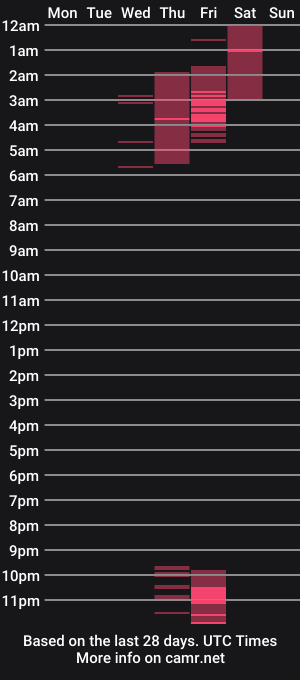 cam show schedule of nathaly_bird