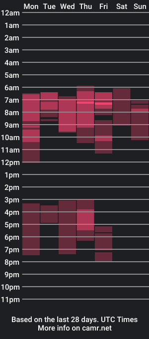 cam show schedule of nathaly_brown1