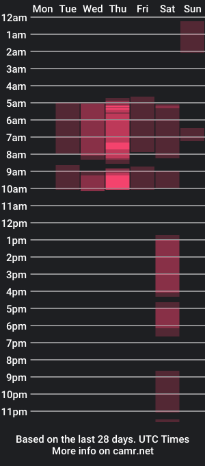 cam show schedule of nathaly_laurent