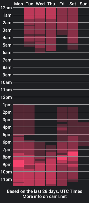 cam show schedule of nathaly_owenss