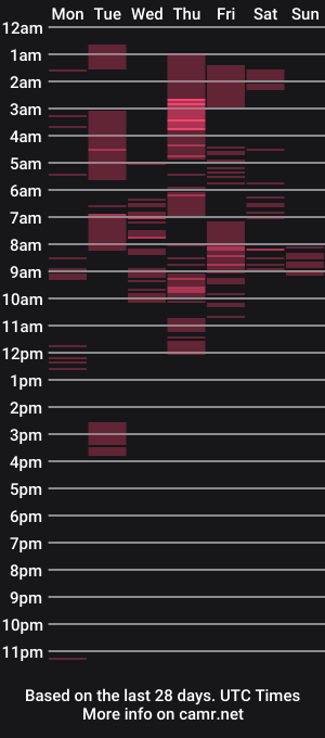 cam show schedule of nathalyastone