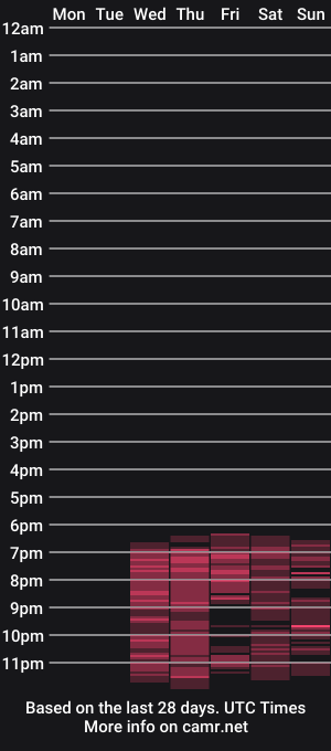 cam show schedule of nathan_etthan_
