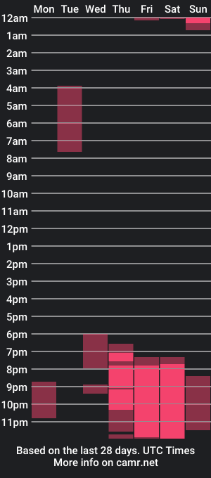 cam show schedule of nathan_galanis