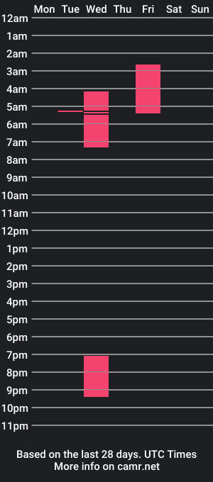 cam show schedule of nathan_love99