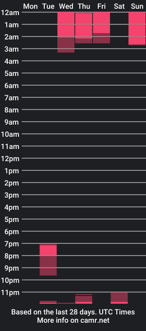 cam show schedule of nathan_lucas