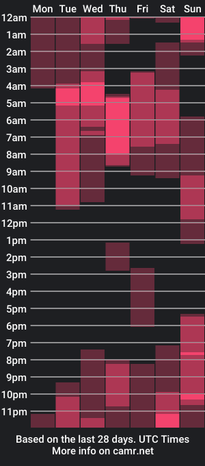 cam show schedule of nathan_sanchez