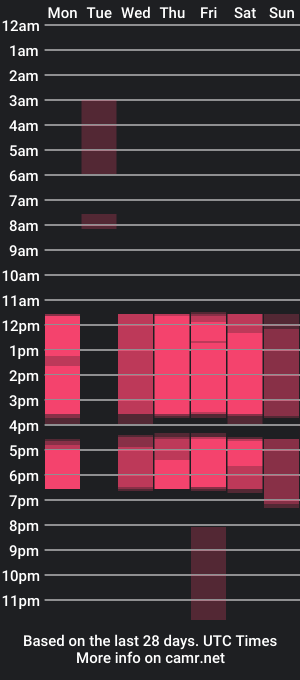 cam show schedule of nathan_smithh