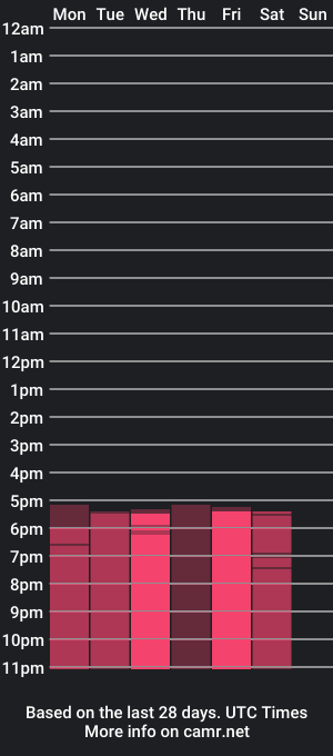 cam show schedule of nathan_stone_