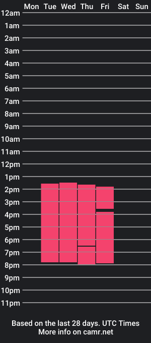 cam show schedule of nathan_winston