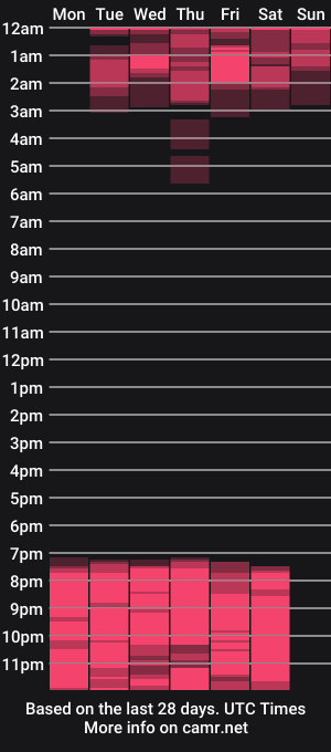 cam show schedule of nathan_wolf