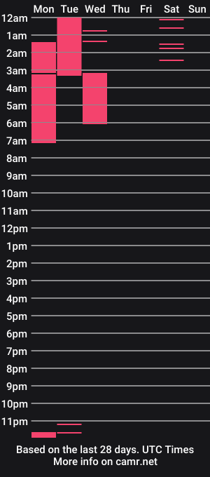 cam show schedule of nathaniel_13