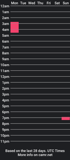 cam show schedule of nathanlozano__