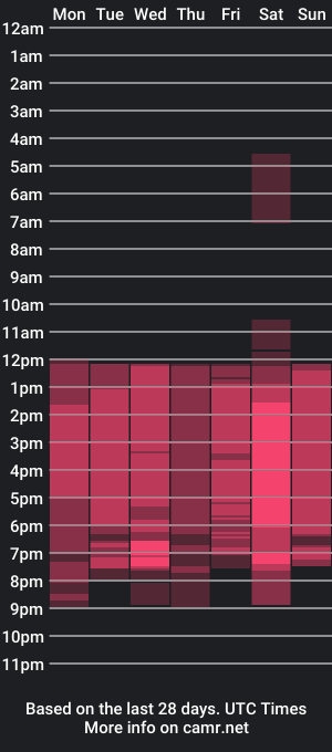 cam show schedule of nathanspecter