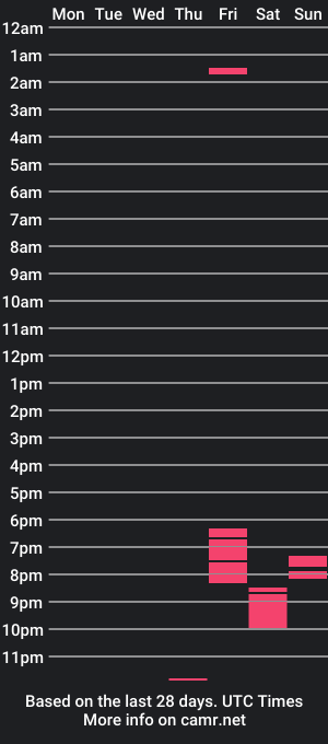 cam show schedule of nathanw87