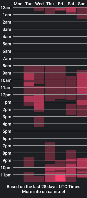 cam show schedule of nathanyel_22