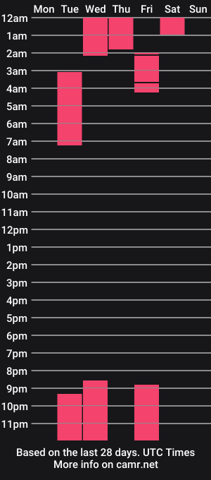 cam show schedule of nathasha_jhonsom