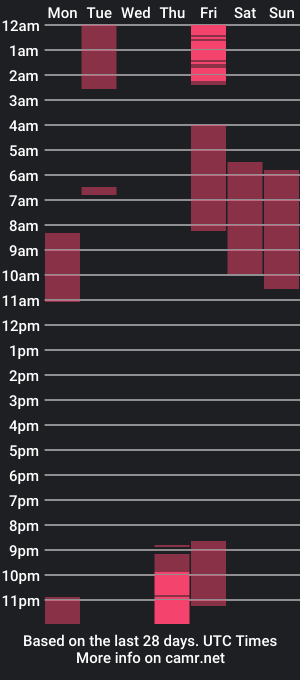 cam show schedule of nathasha_jhonsom_