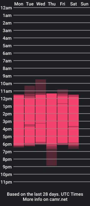 cam show schedule of nathassa_grant