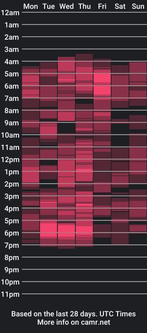 cam show schedule of nathy02