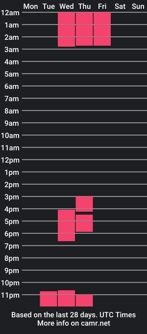 cam show schedule of nathy_3