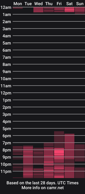 cam show schedule of nathy_jones