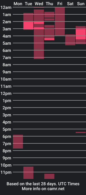 cam show schedule of nathy_q