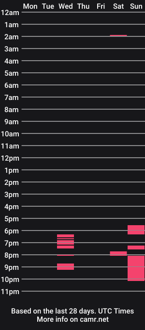 cam show schedule of nathyveler