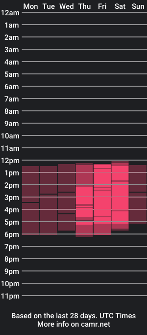 cam show schedule of nati_sm