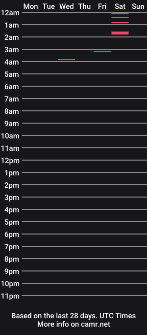 cam show schedule of nati_soto