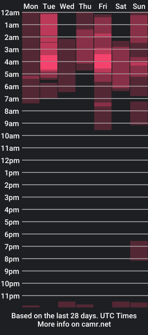 cam show schedule of natii_bigass