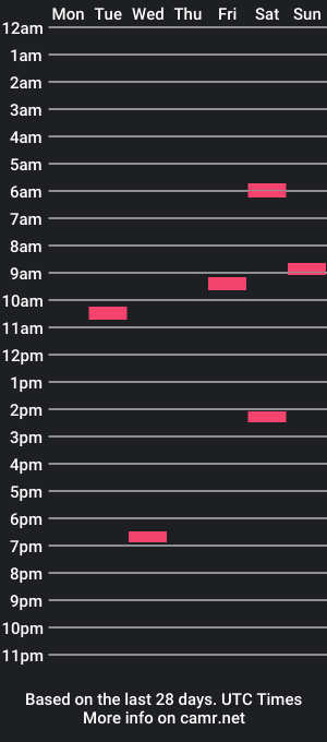 cam show schedule of natili